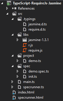 A screenshot of the TypeScript-RequireJs-Jasmine project structure from Visual Studio.